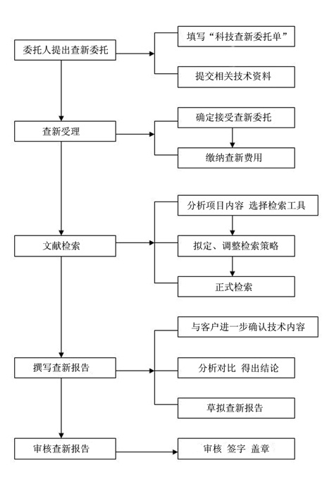 upfile