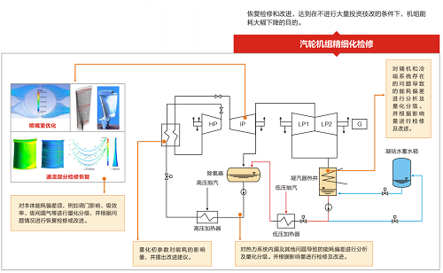 upfile